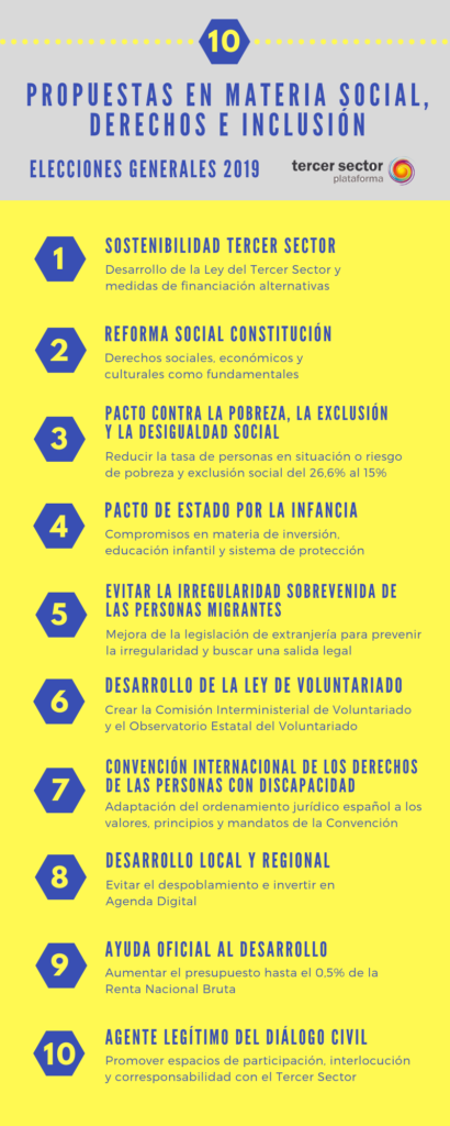 DECÁLOGO DE PROPUESTAS ELECTORALES EN MATERIA SOCIAL, DERECHOS E INCLUSIÓN ANTE LAS ELECCIONES GENERALES 2019